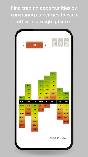 FX Meter — Currency Strength
