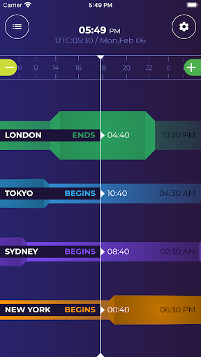 Market Opens — Global Trading Sessions