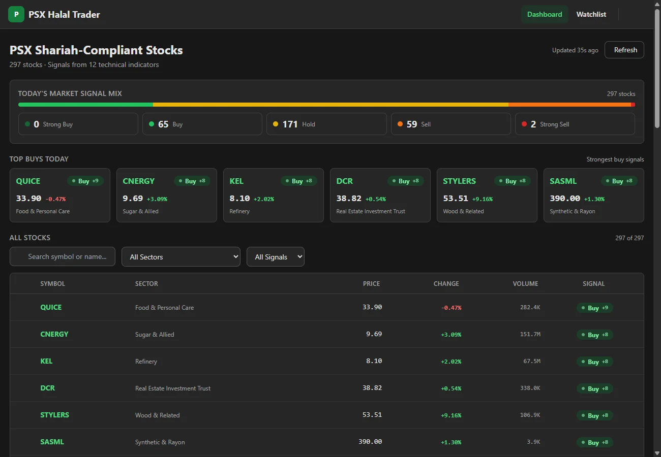 PSX Halal Trader preview